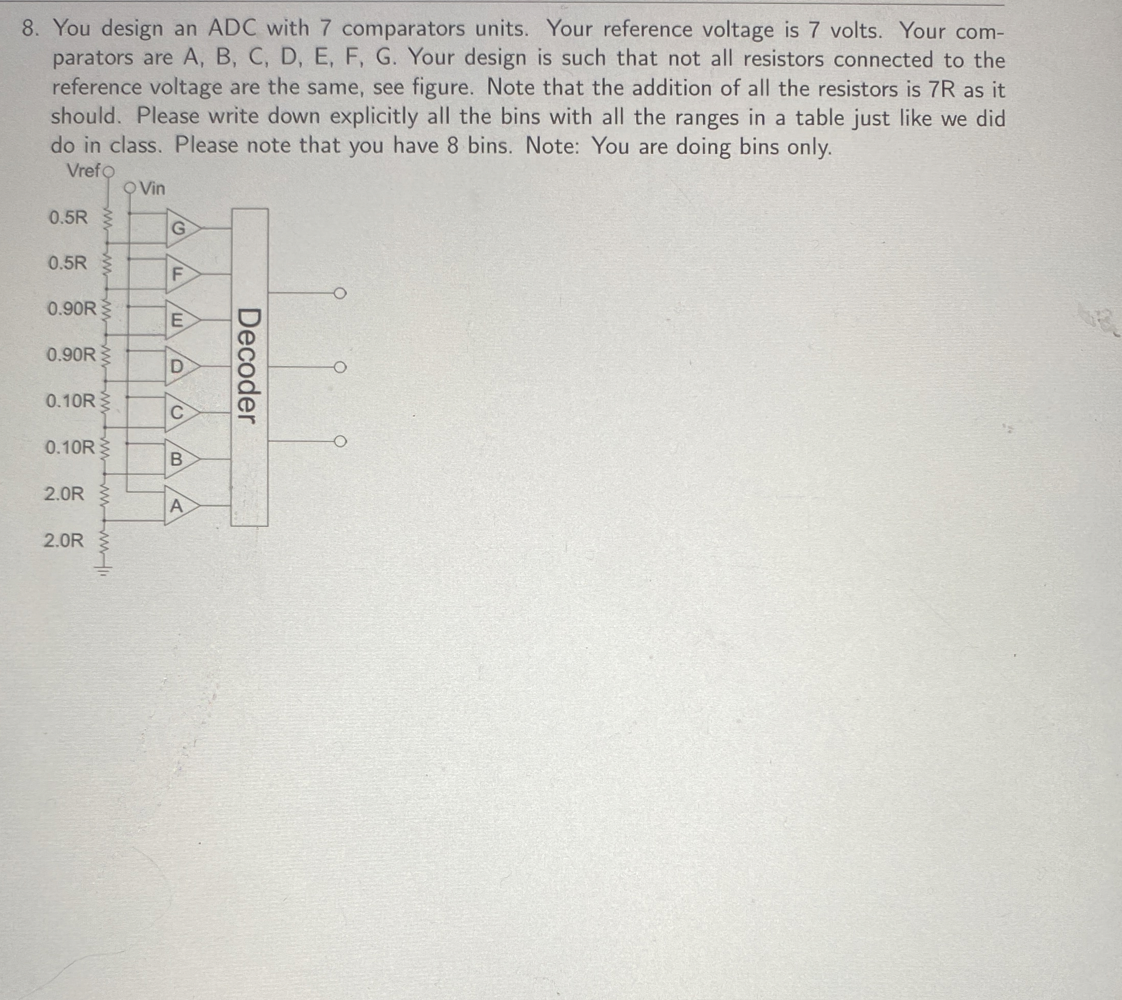 You design an ADC with 7 comparators units. Your