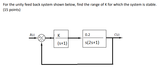 For the unity feed back system shown below, find