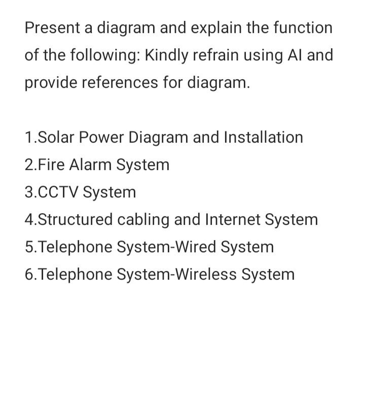 Present a diagram and explain the function of the