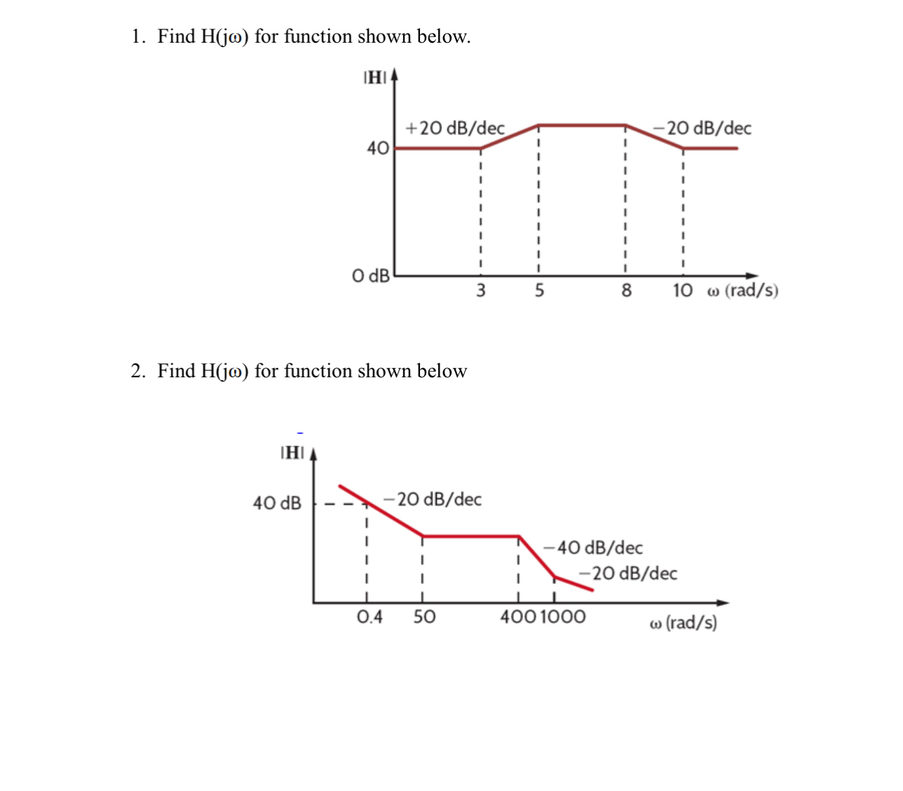 Find H ( j ) for function shown below. Find H ( j