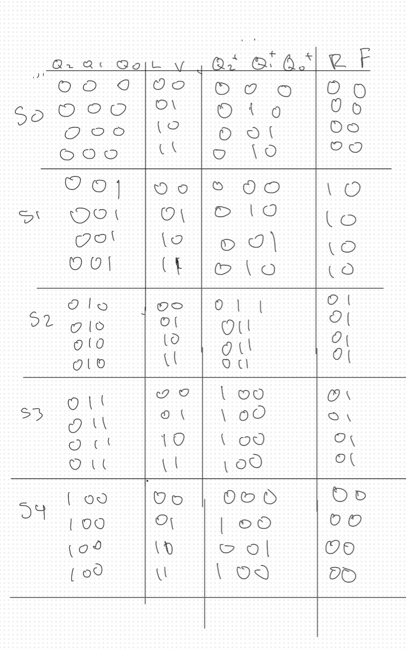 I need K - Maps and simplified logic equations