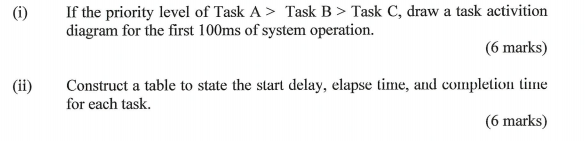 ( i ) If the priority level of Task A \ (  style=