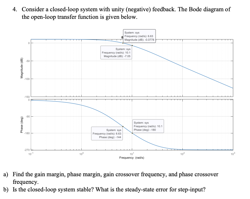 4 . Consider a closed - loop system with unity (