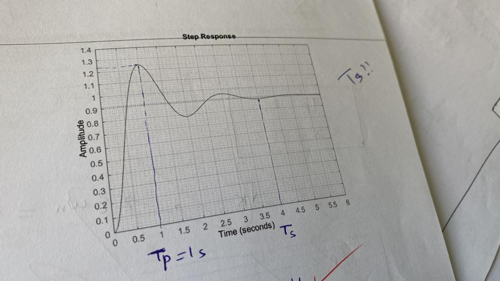 for each of the step response of the following a