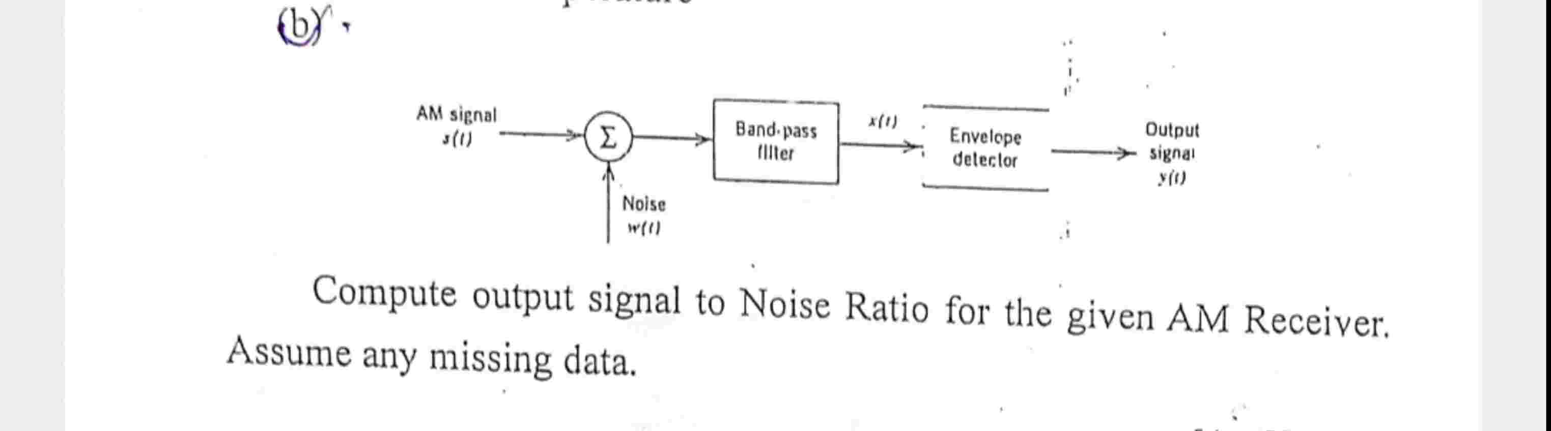 Compute output signal to Noise Ratio for the