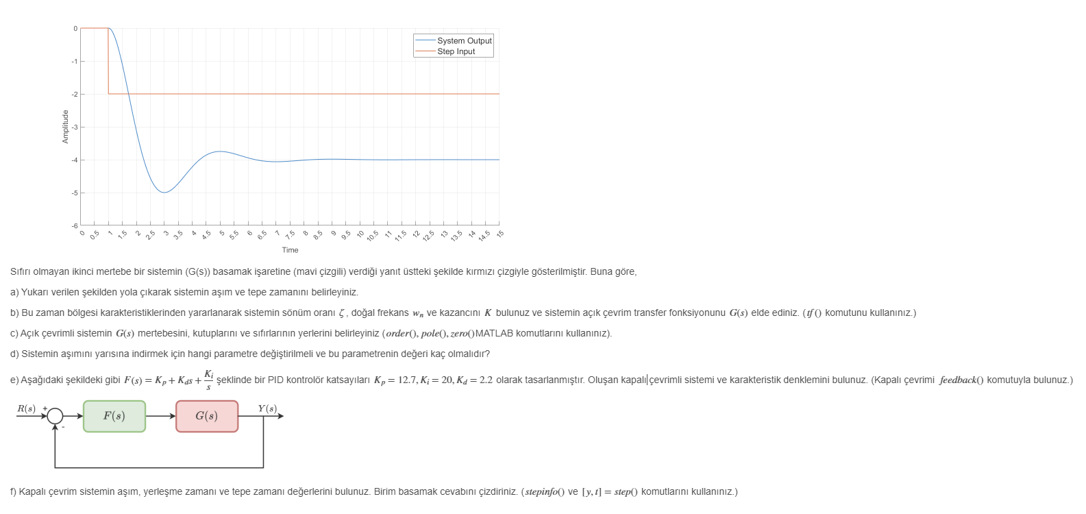 S f r olmayan ikinci mertebe bir sistemin ( G ( s