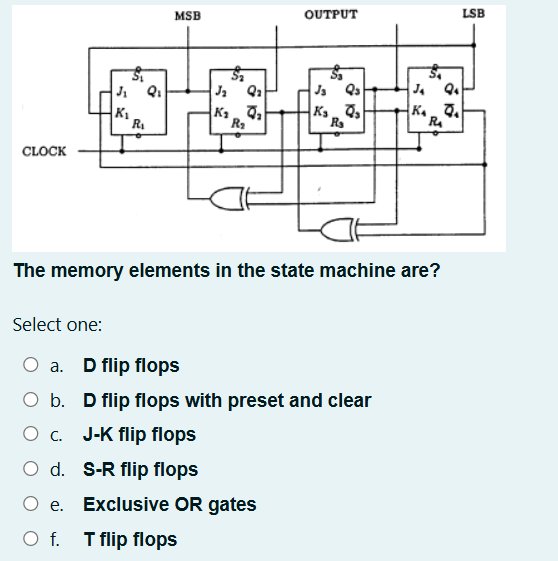 The memory elements in the state machine are?