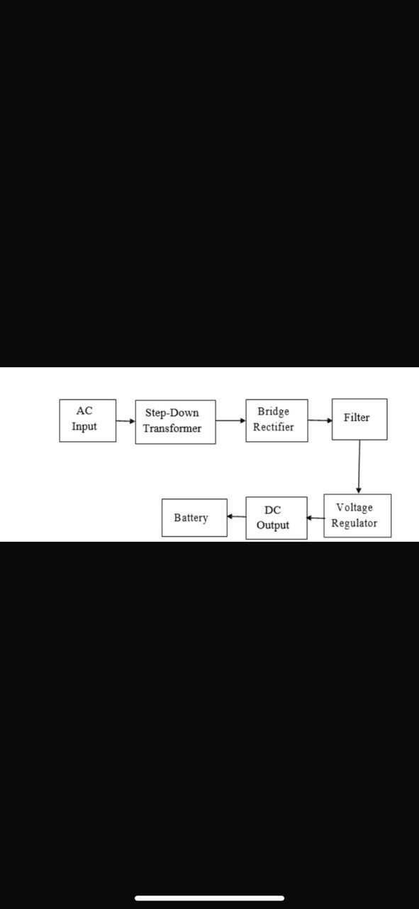 Please using this design on matlab simulink for
