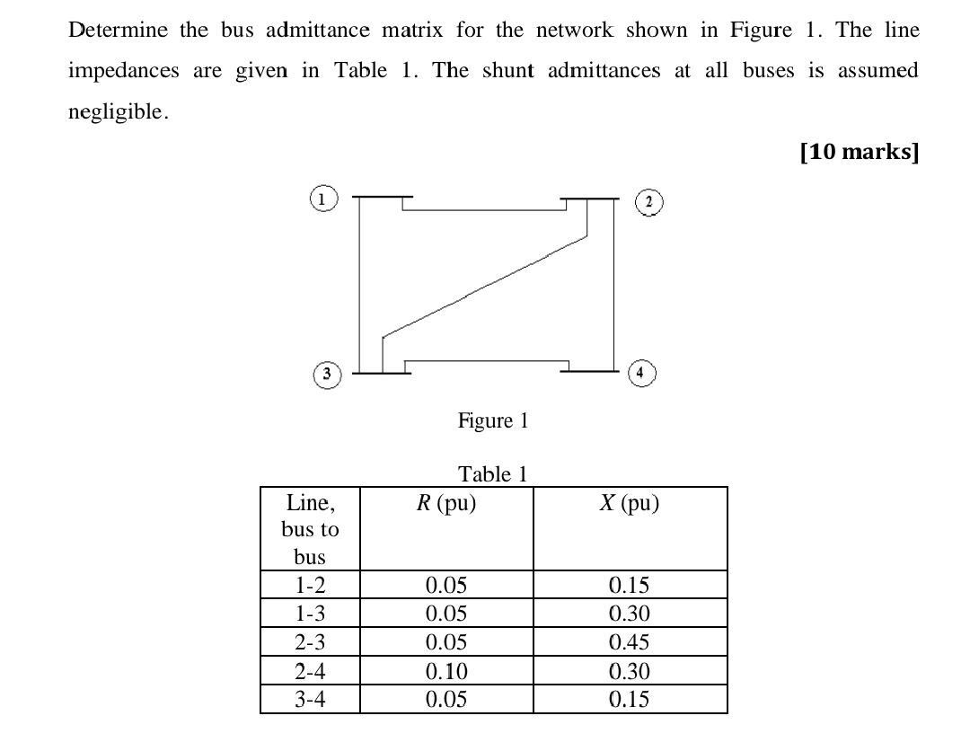 Determine the bus admittance matrix for the