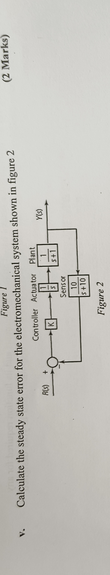 Figure I v . Calculate the steady state error for