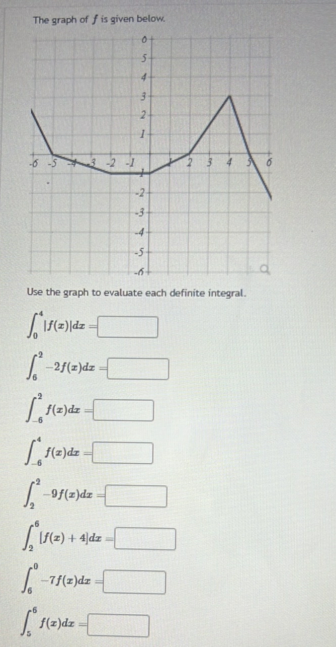 The aranh of f is given below Use the graph to
