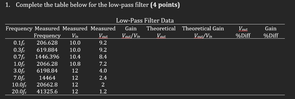 1 . Complete the table below for the low - pass