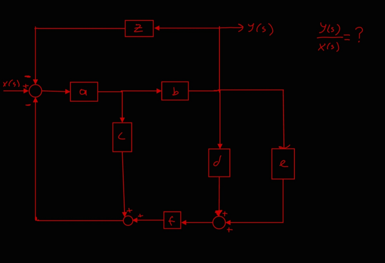How to find the transfer function by applying