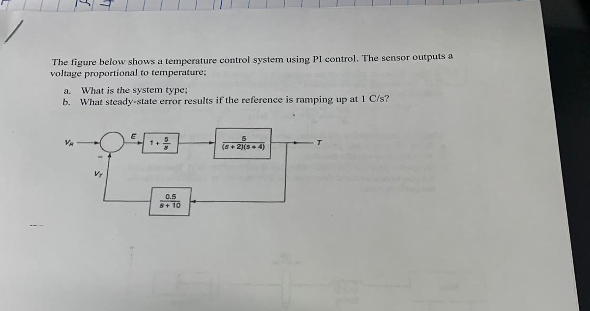 The figure below shows a temperature control