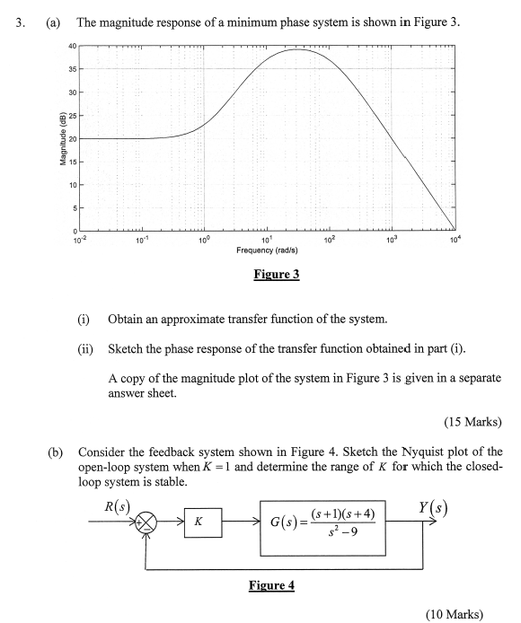 3 . ( a ) The magnitude response of a minimum
