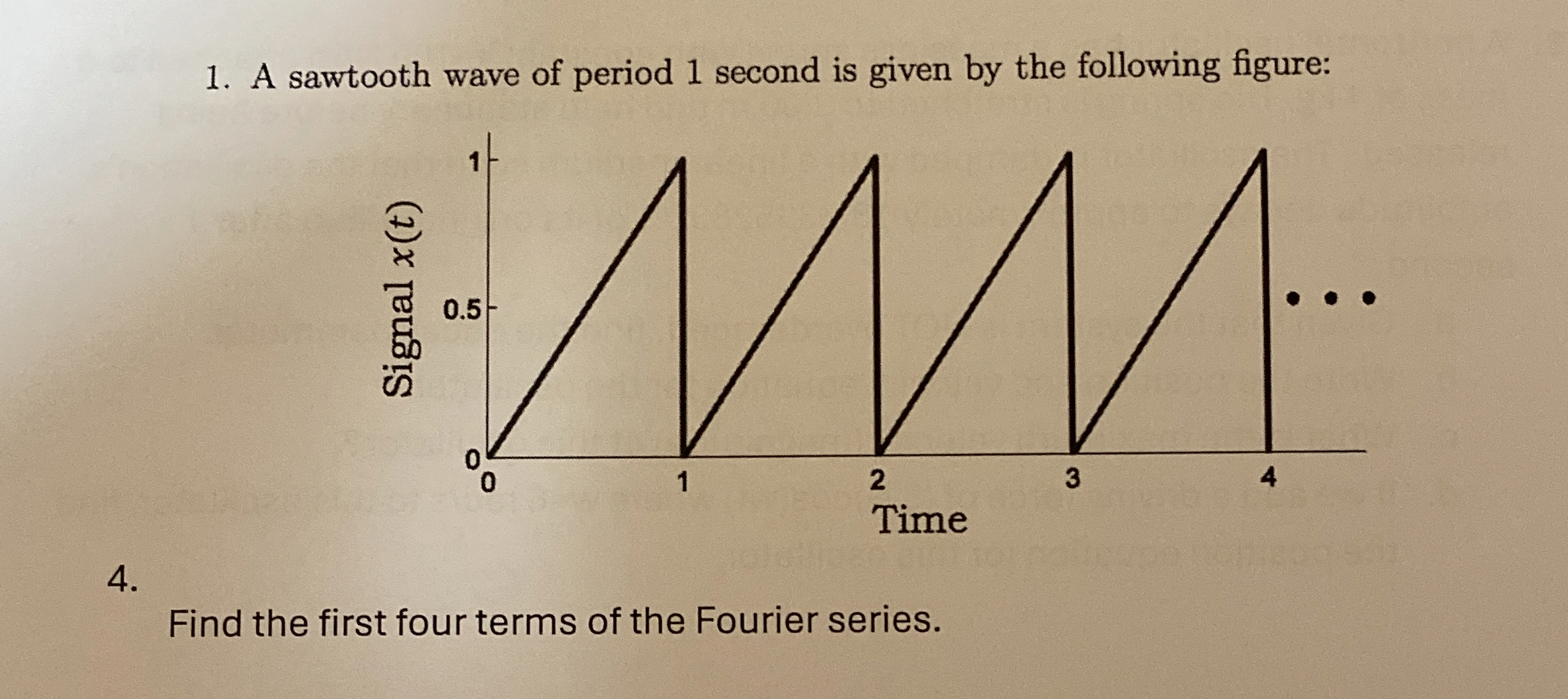 A sawtooth wave of period 1 second is given by
