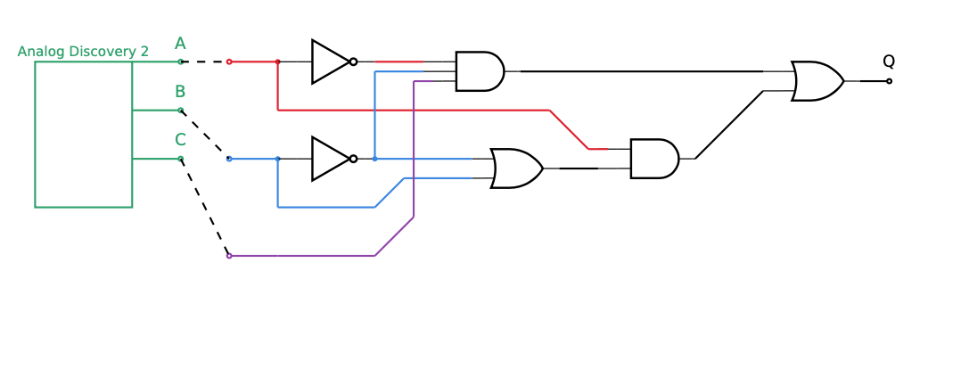 o build this circuit you will be provided an