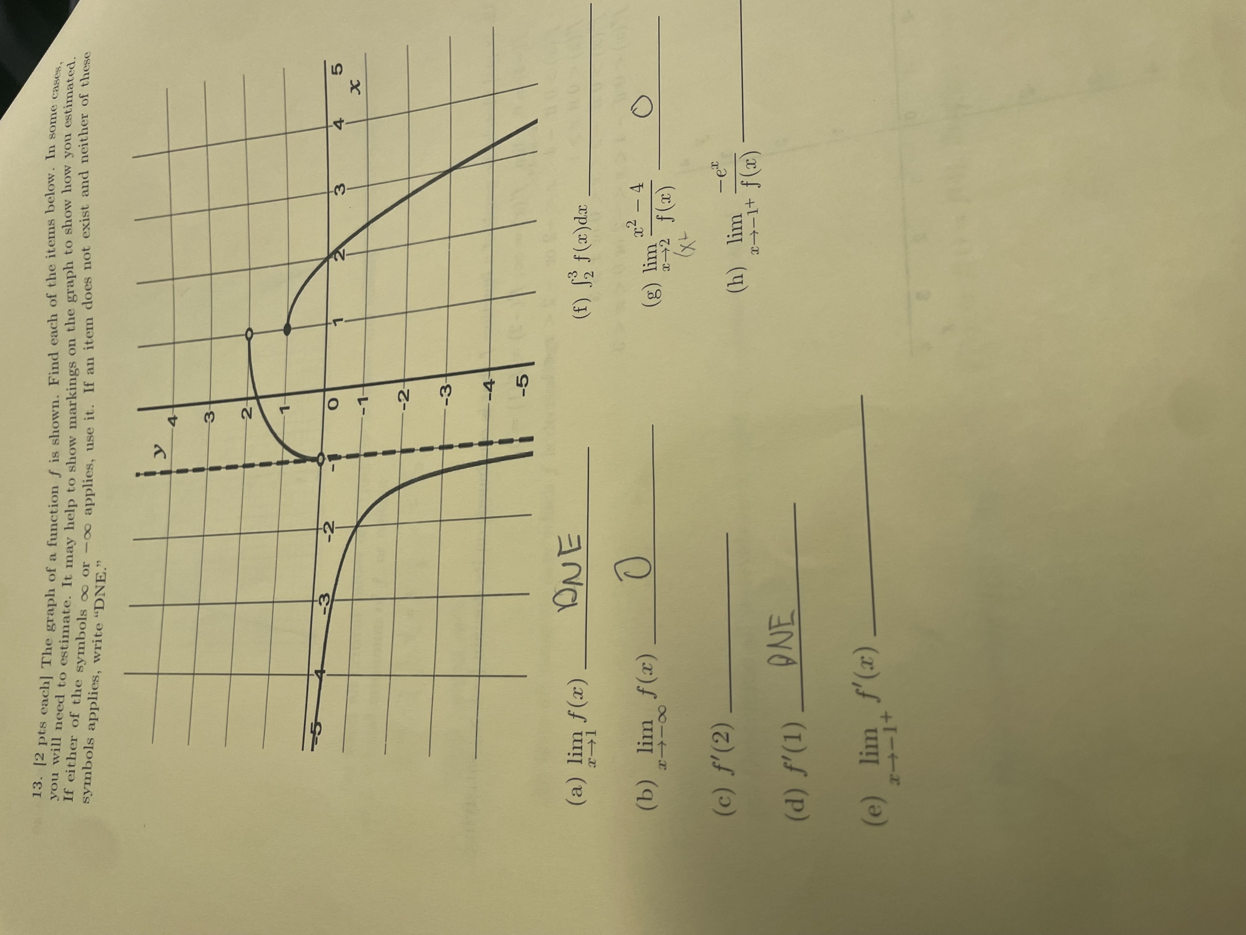 [ 2 pts each ] The graph of a function f is