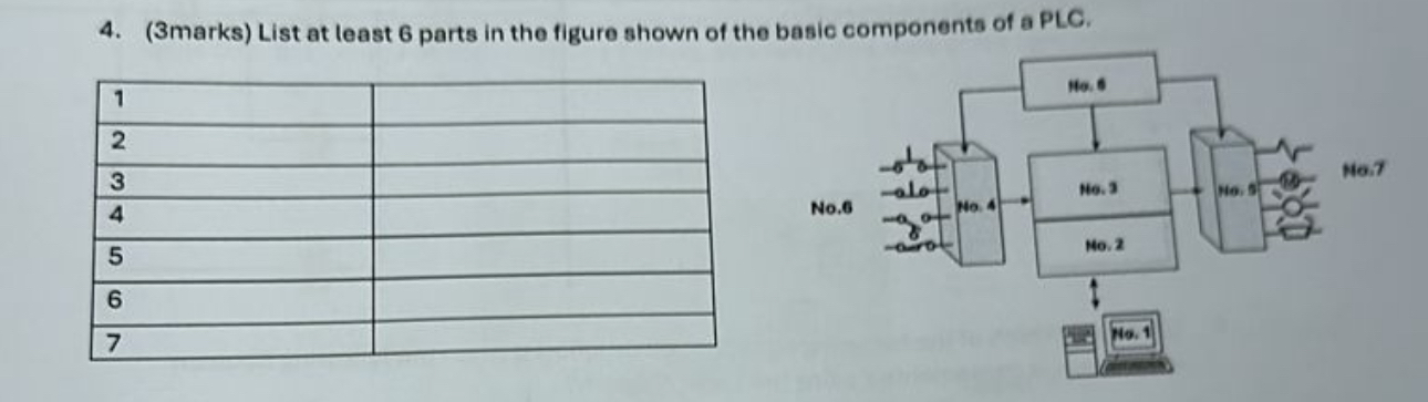 ( 3 marks ) List at least 6 parts in the figure