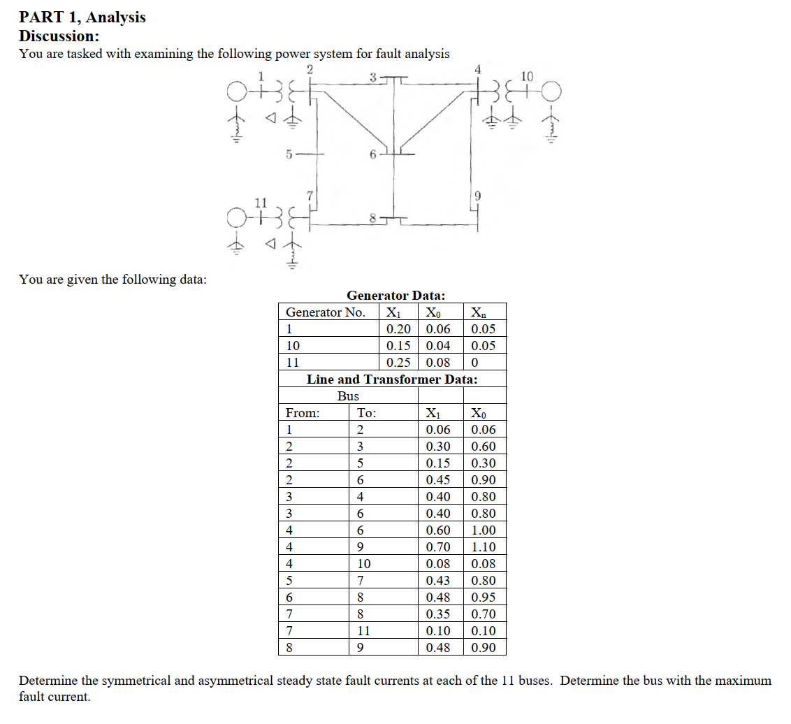 PART 1 , Analysis Discussion: You are given the
