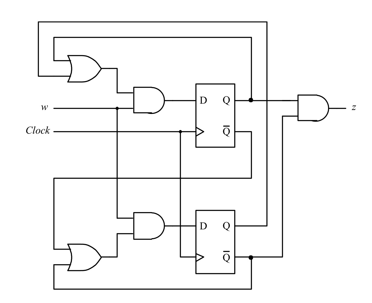 Find the state table for the above circuit and
