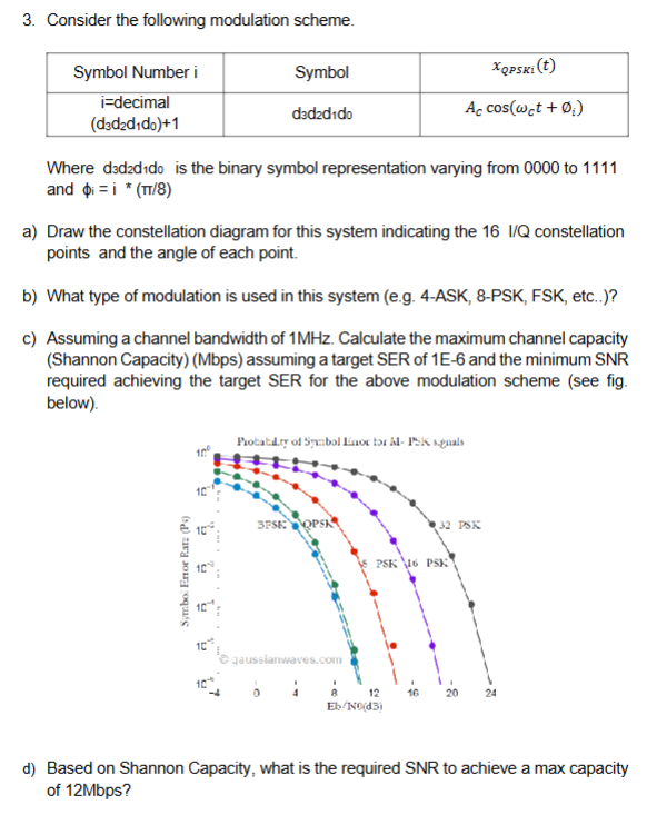 3 . Consider the following modulation scheme.