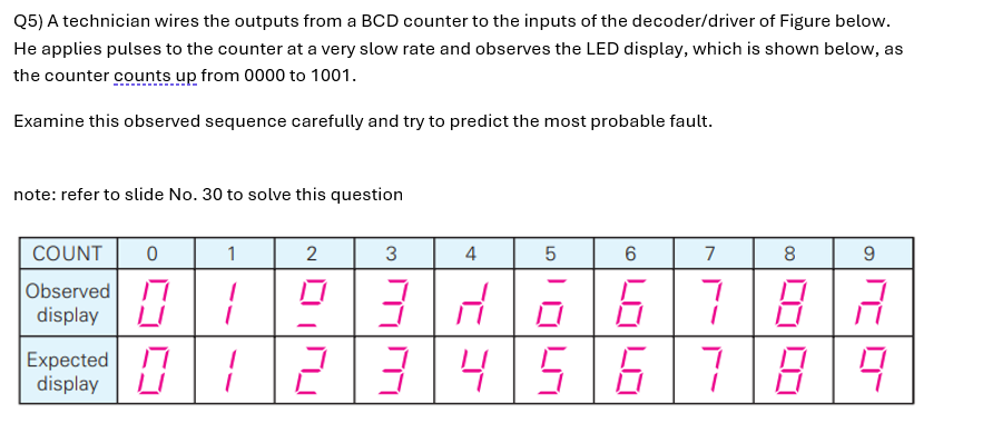 Q 5 ) A technician wires the outputs from a BCD