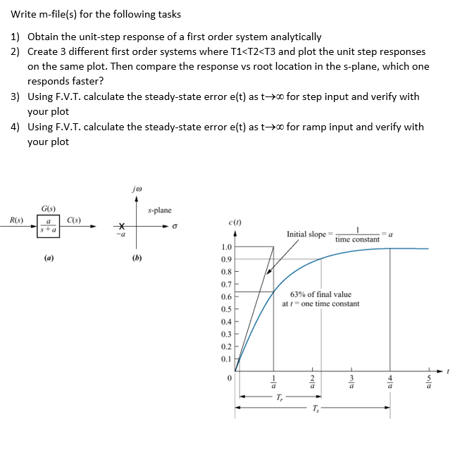 Write m - file ( s ) for the following tasks 1 )
