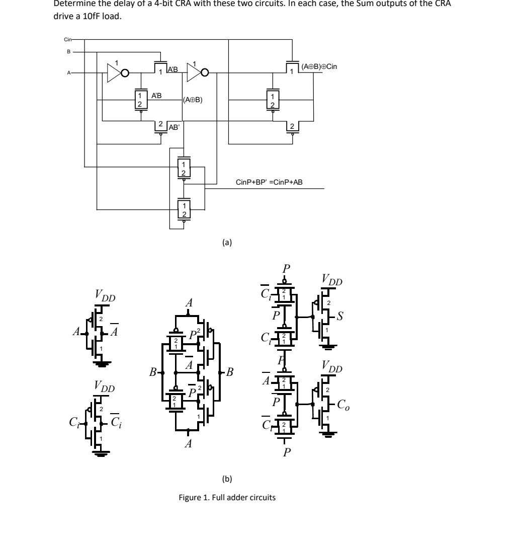Determine the delay of a 4 - bit CRA with these