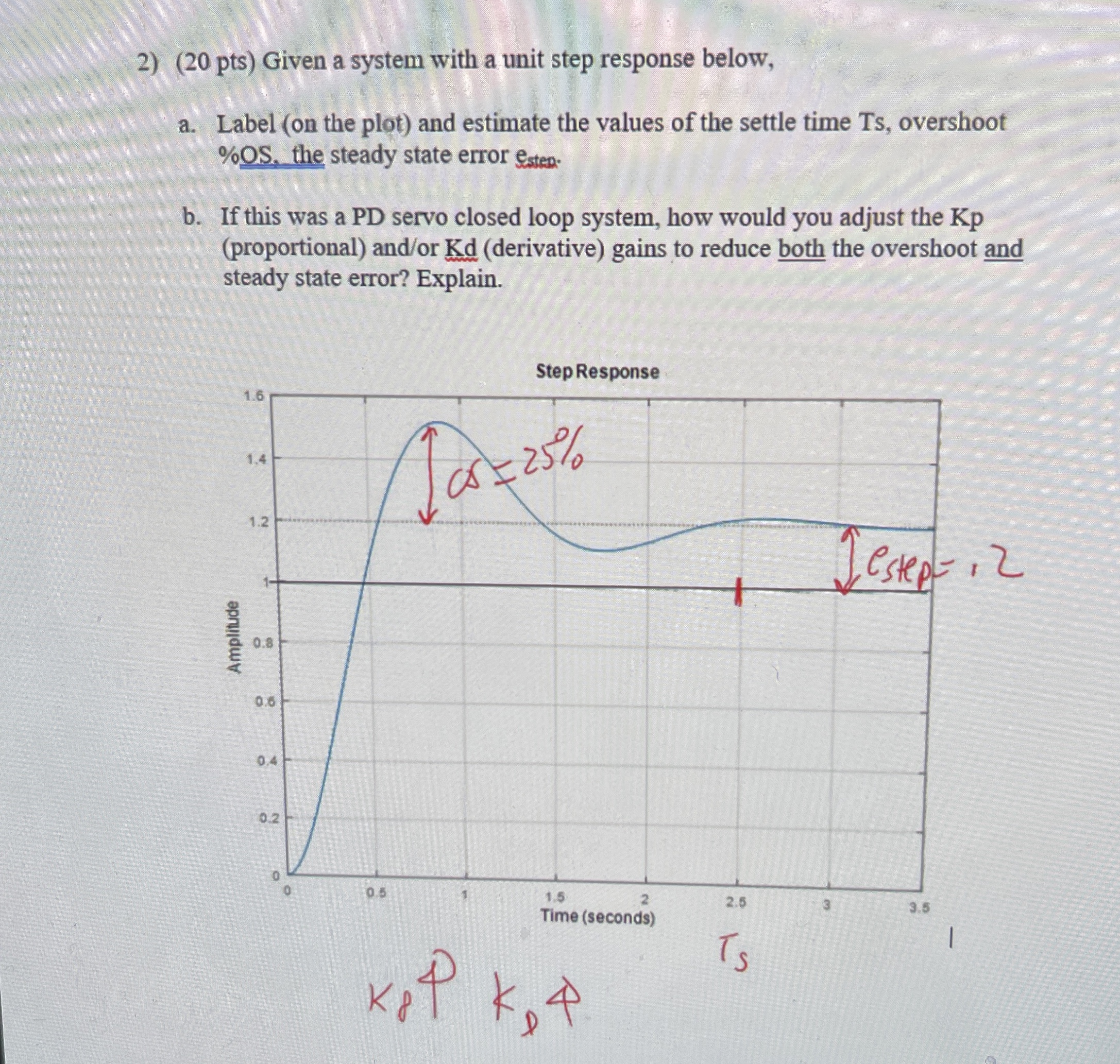 ( 2 0 pts ) Given a system with a unit step