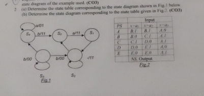 2 ( a ) Deterinine the spate table corresponding