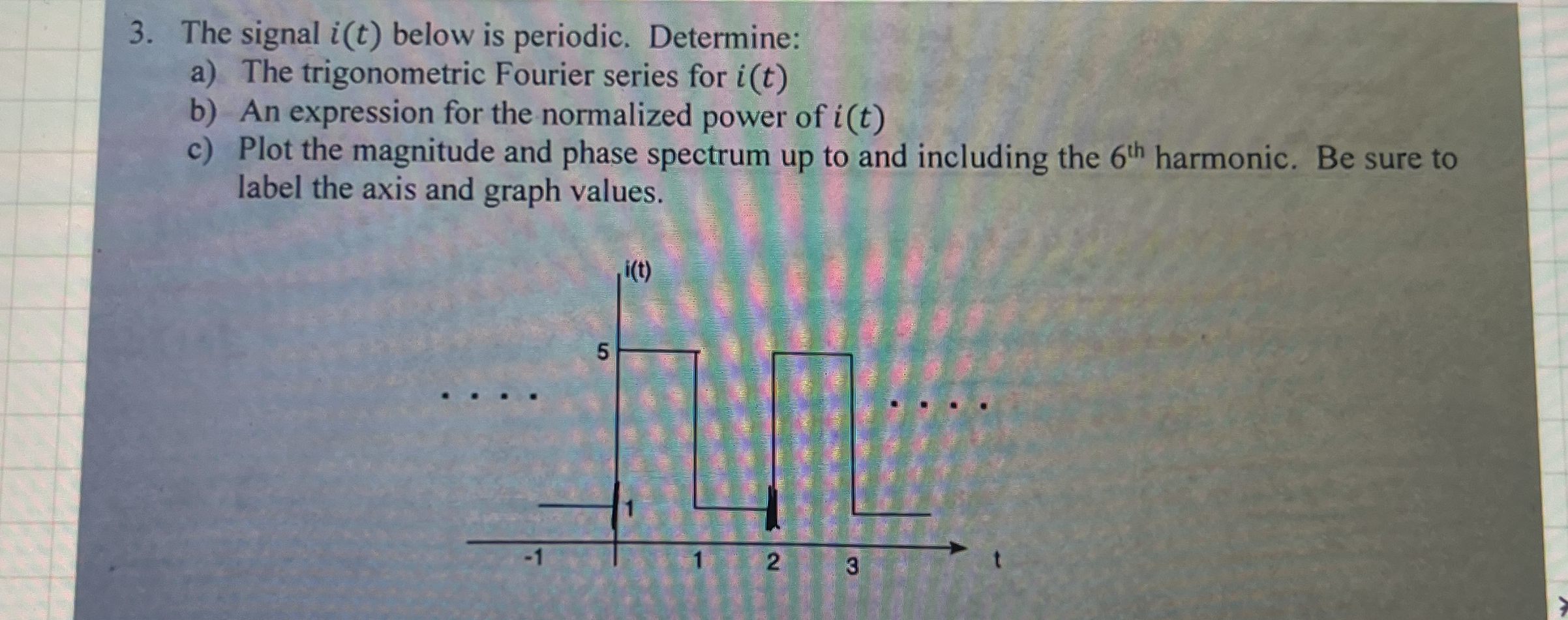 The signal i ( t ) below is periodic. Determine: