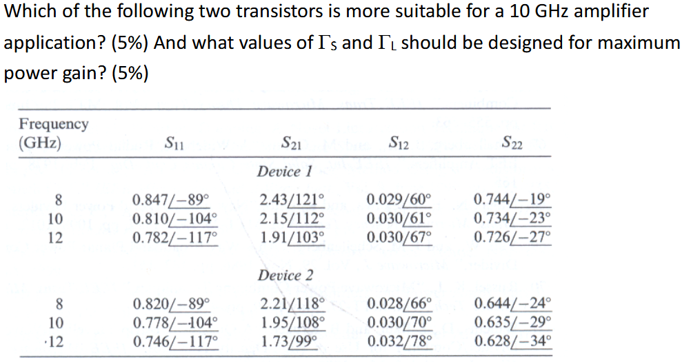 Which of the following two transistors is more