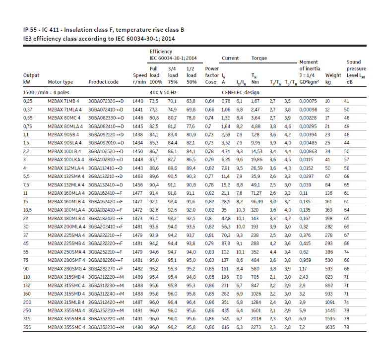 The counter torque of the conveyor is constant: T