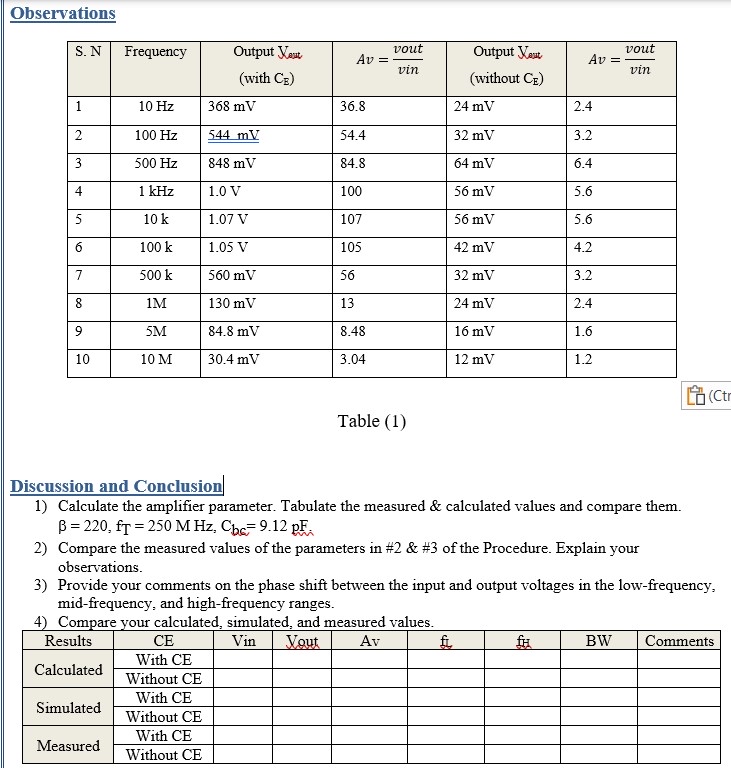 Slove Discussion and conclusion please