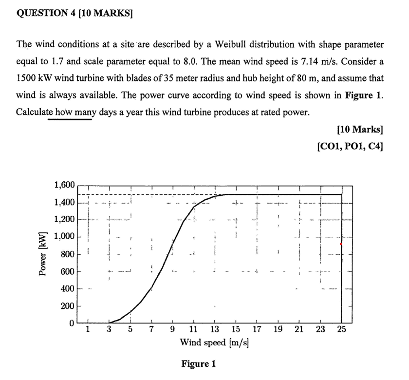 QUESTION 4 [ 1 0 MARKS ] The wind conditions at a