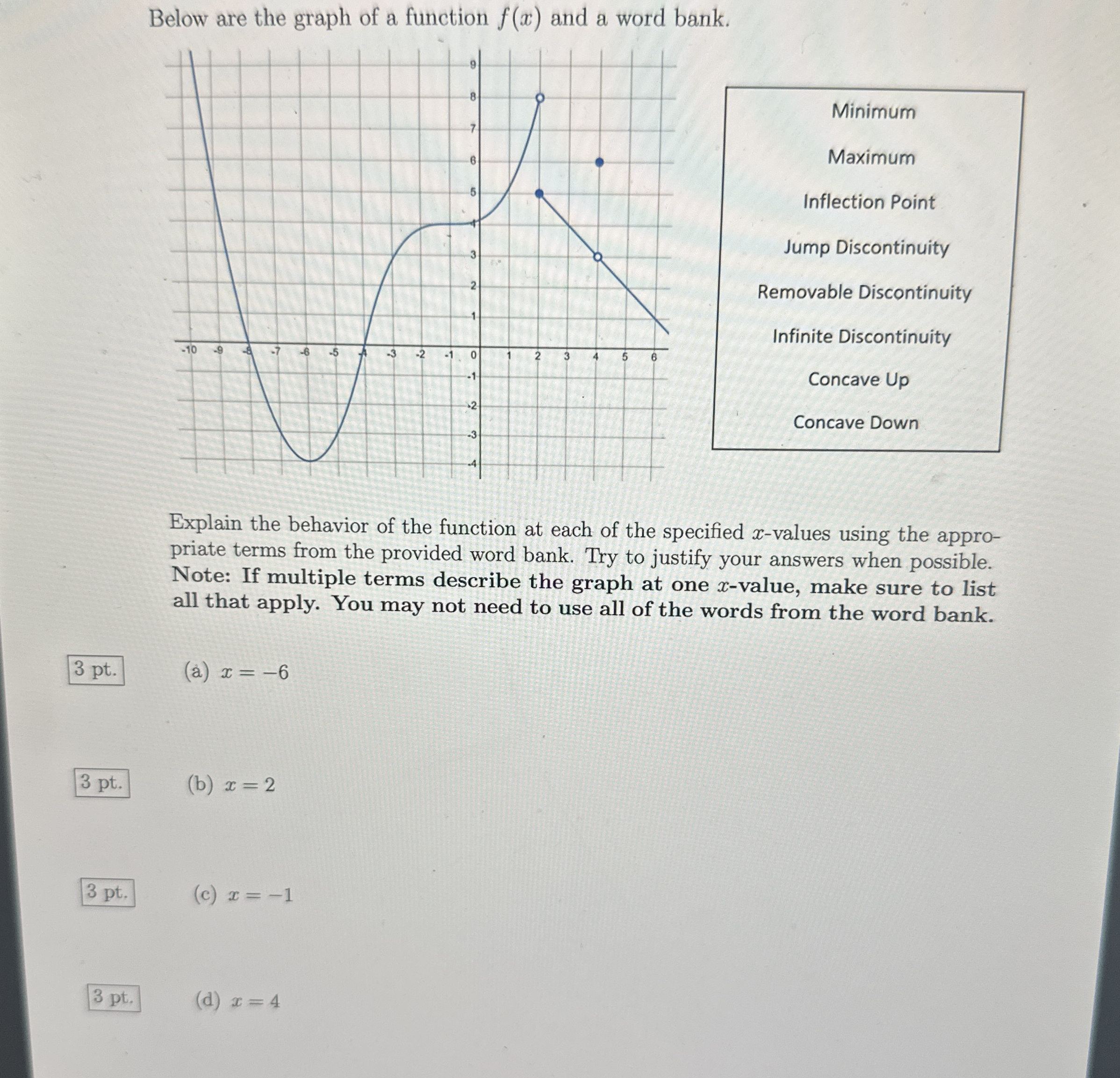 Below are the graph of a function f ( x ) and a