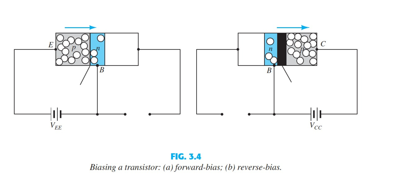 Sketch a figure similar to Fig. 3 . 4 a for the