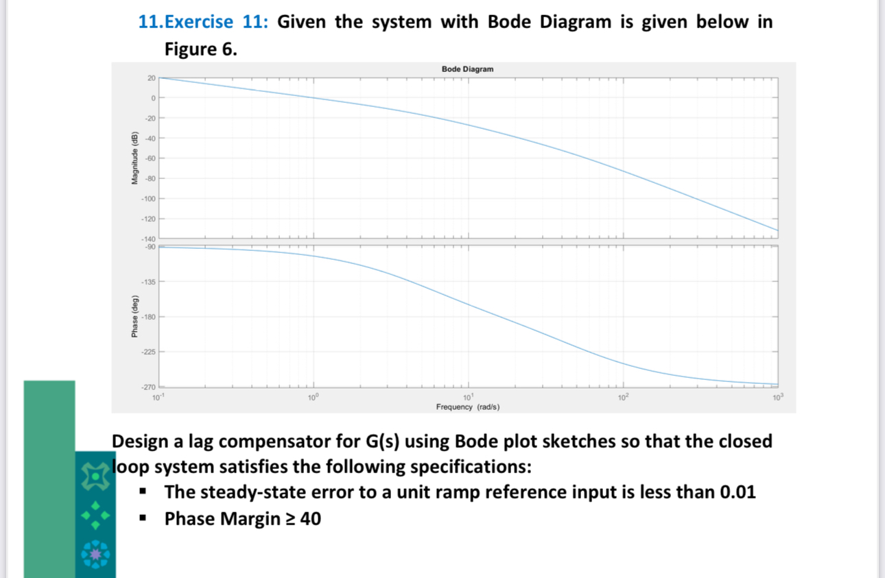 Design a lag compensator for G ( s ) using Bode