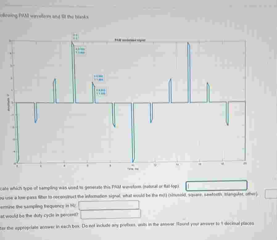 how would i answer and read a graph like this?