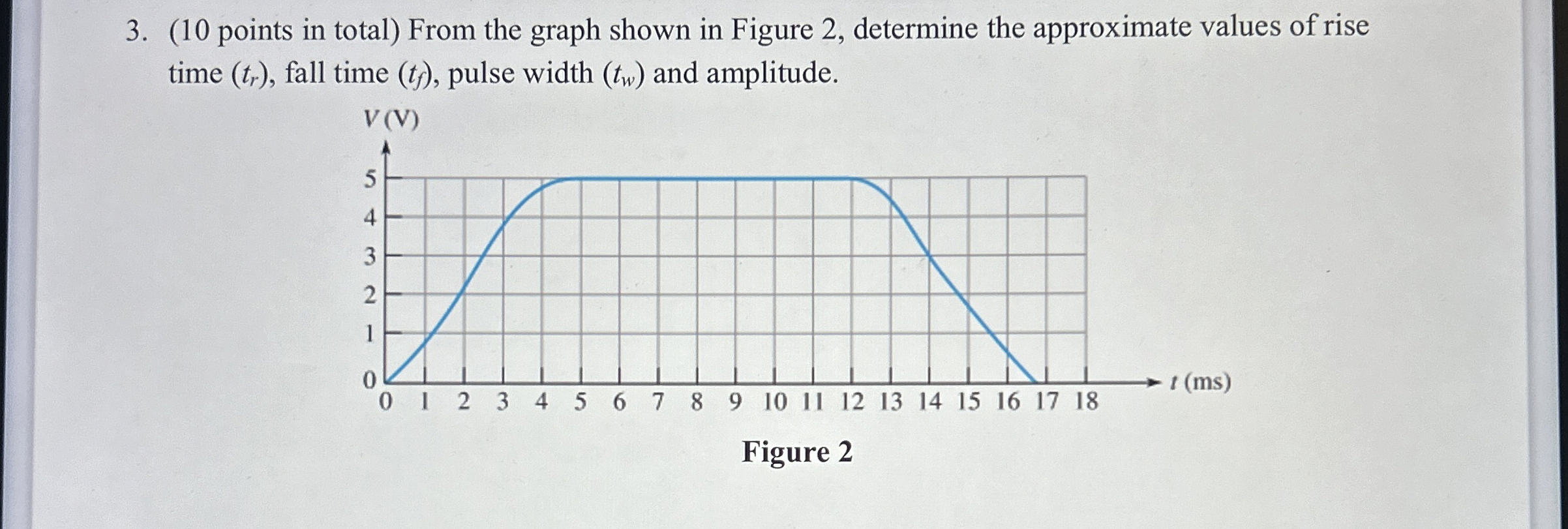 ( 1 0 points in total ) From the graph shown in