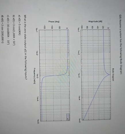 Q 3 ) Assume a system has the following Bode