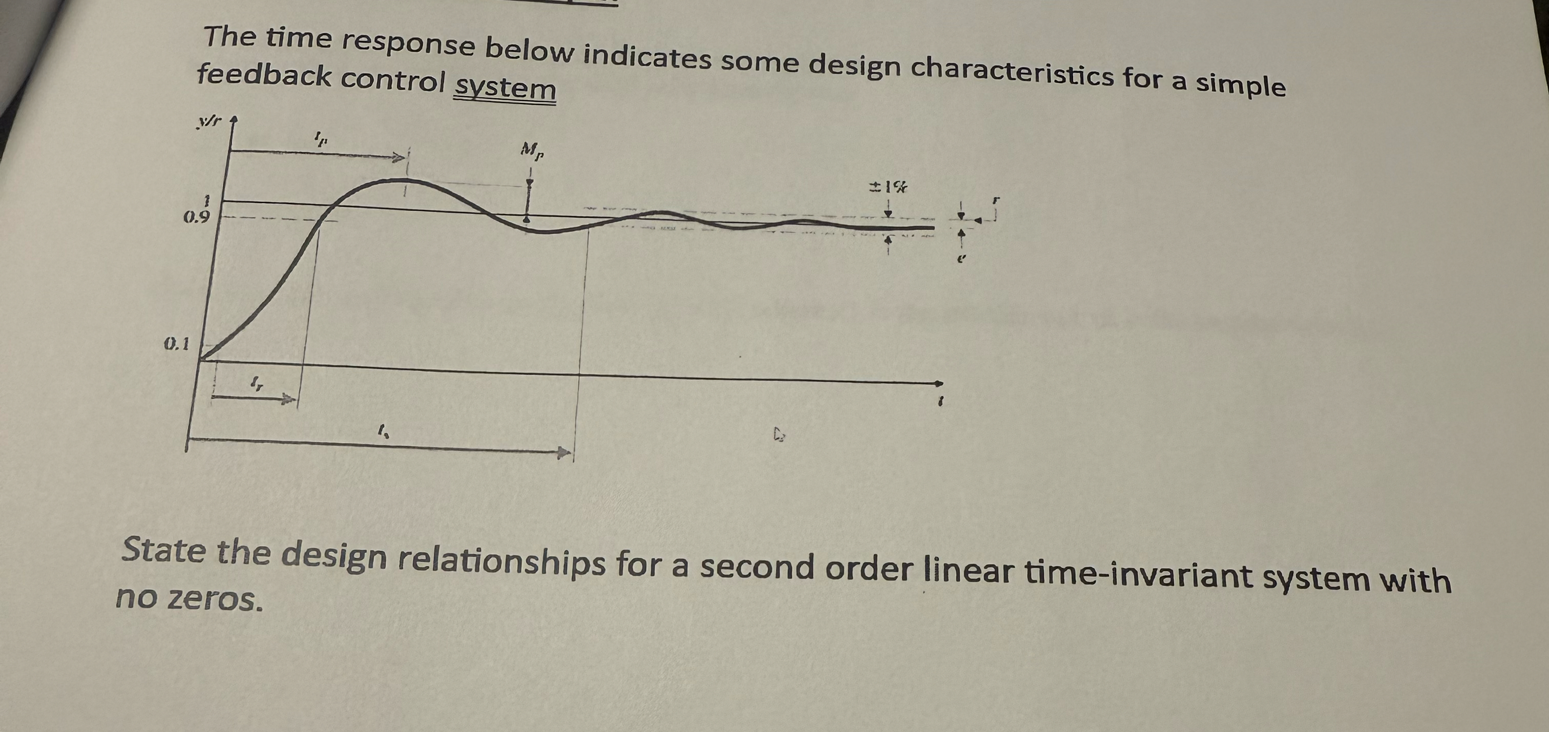 The time response below indicates some design