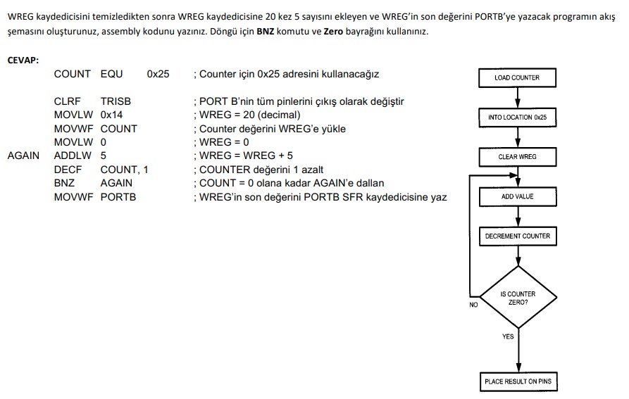 WREG kaydedicisini temizledikten sonra WREG