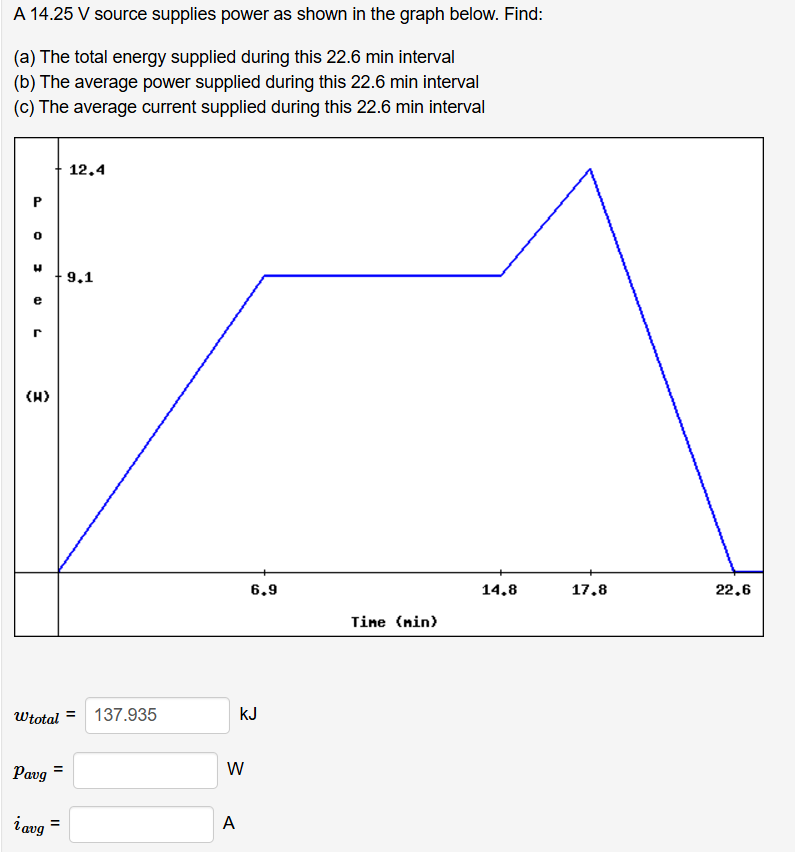( a ) The total energy supplied during this 2 2 .