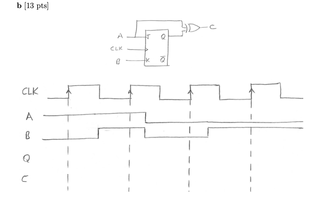 b [ 1 3 pts ] Complete timing diagram