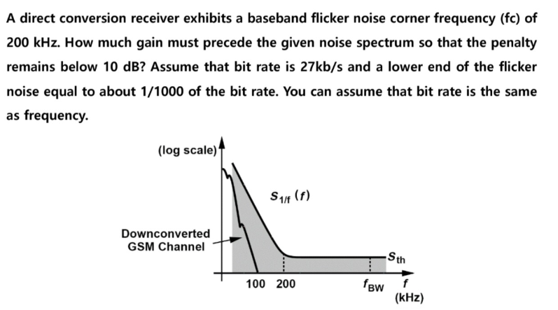 AGSMreceiver exhibits a baseband flicker noise