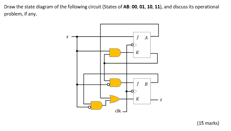 Draw the state diagram of the following circuit (