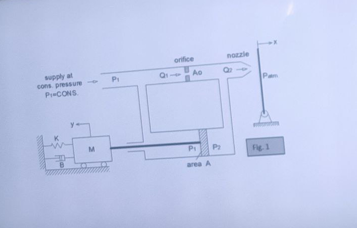 Find the equation Find the transfer function
