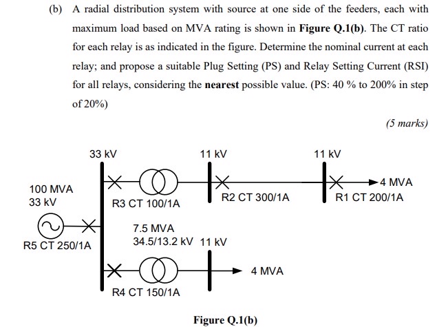 ( b ) A radial distribution system with source at